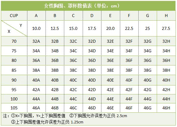 18岁胸围80d正常吗？18岁女生胸围80d算大吗？(3)