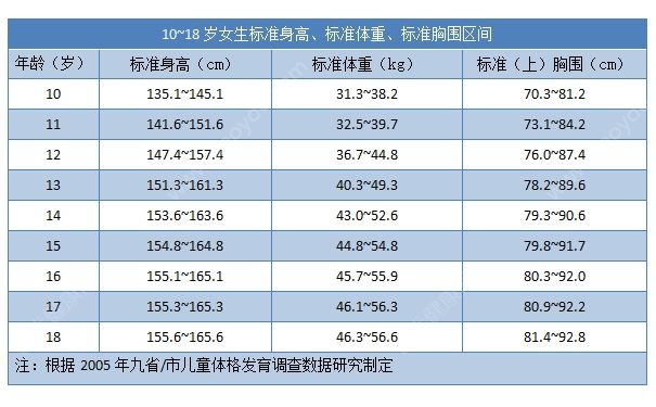 18岁胸围什么罩杯正常？18岁女生罩杯正常是多少？(2)
