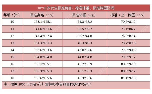 13岁女生乳房多大？13岁女孩胸部一般多大？(2)