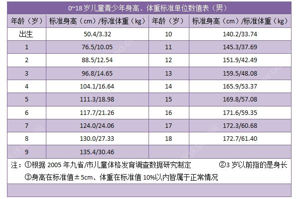 17岁青少年的正常身高体重是多少？17岁的标准身高体重(2)