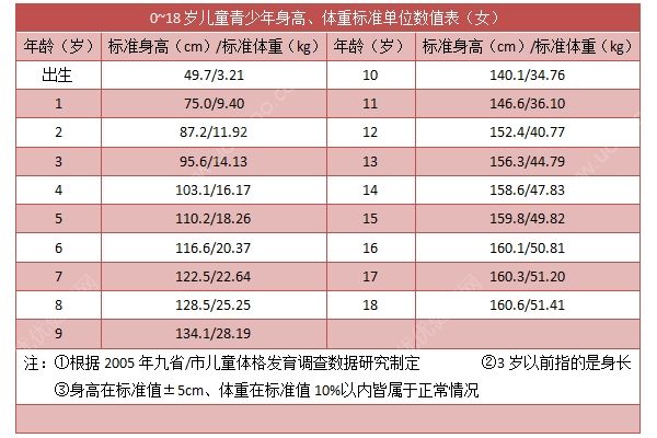 17岁青少年的正常身高体重是多少？17岁的标准身高体重(3)