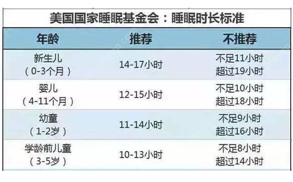 宝宝怎么睡觉能够长高？孩子睡多久才能长高？(1)