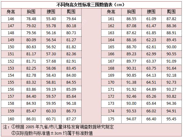 16岁胸围74正常吗？16岁女孩胸围多少才是正常的？(2)