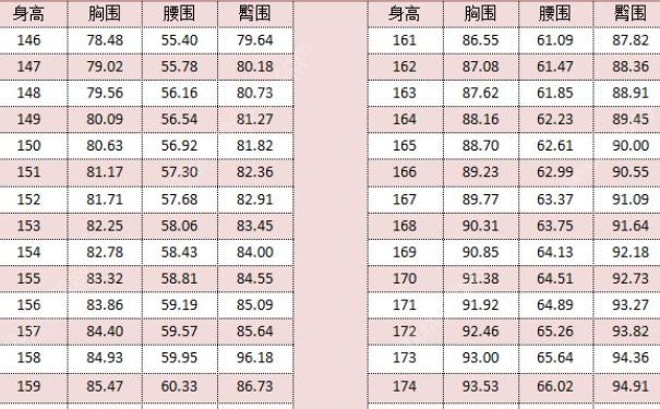16岁女生胸围是多少？16岁女生怎么丰胸？(2)