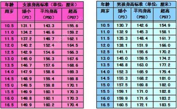 16岁男孩正常身高是多少？16岁男生的正常身高(1)