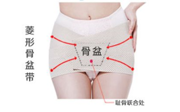 什么是产后骨盆带？产后骨盆带有用吗？(1)