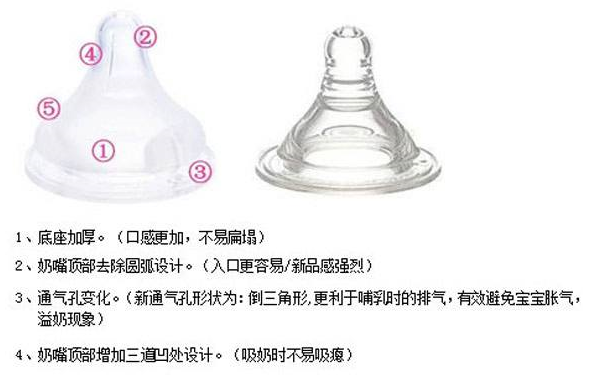 贝亲奶嘴上的排气孔怎么用？奶嘴的排气孔有什么用？(1)