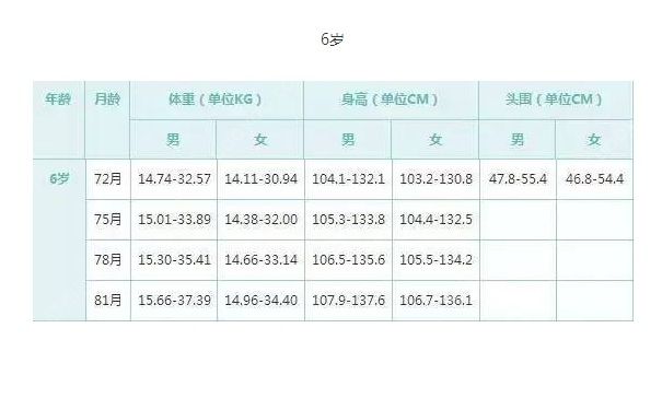 6岁女孩身高标准是多少？6岁女孩身高体重多少正常？(2)