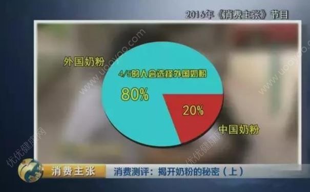 央视对比检测：你们疯抢的“洋奶粉”可能不合标准(2)